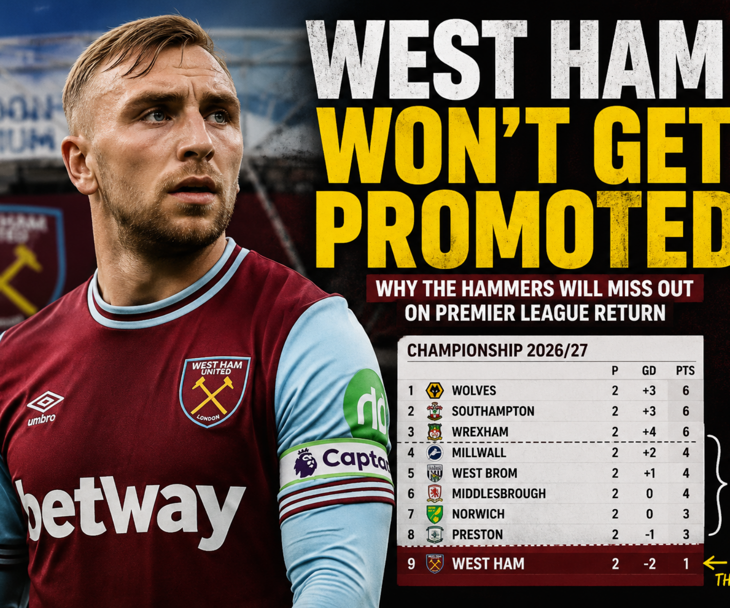 Jarrod Bowen with a Championship table showing West Ham outside the play-off places in a West Ham promotion prediction graphic